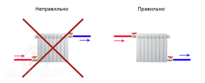 Неправильное отопление. Подача в радиатор отопления сверху или снизу. Падача на батареи с верху или с низу. Подача воды в радиатор отопления сверху или снизу. Подача воды снизу в батарею.