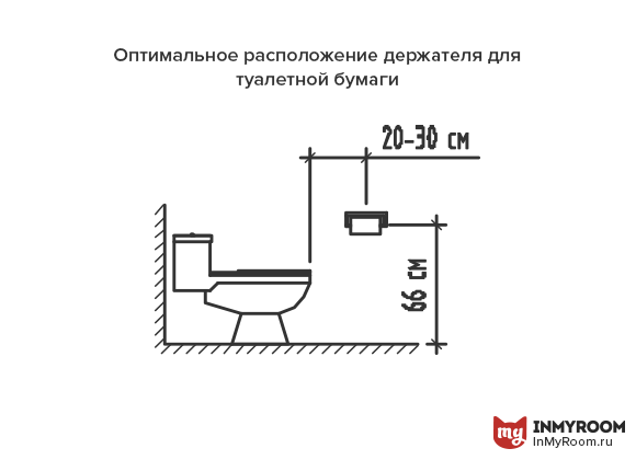 Эргономика маленькой ванной: цифры и полезные советы