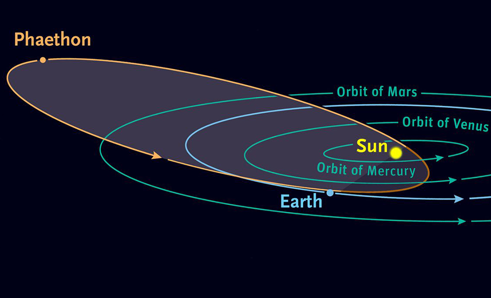 В космосе нашли необычный астероид. Он движется в сторону Земли и с каждым днем вращается все быстрее можно, астероид, также, небесного, скорость, может, Фаэтон, Фаэтона, согласно, сейчас, вращается, вращения, версии, другие, быстрее Существуют, миллисекунды, планеты, планете Но, годом, ученых