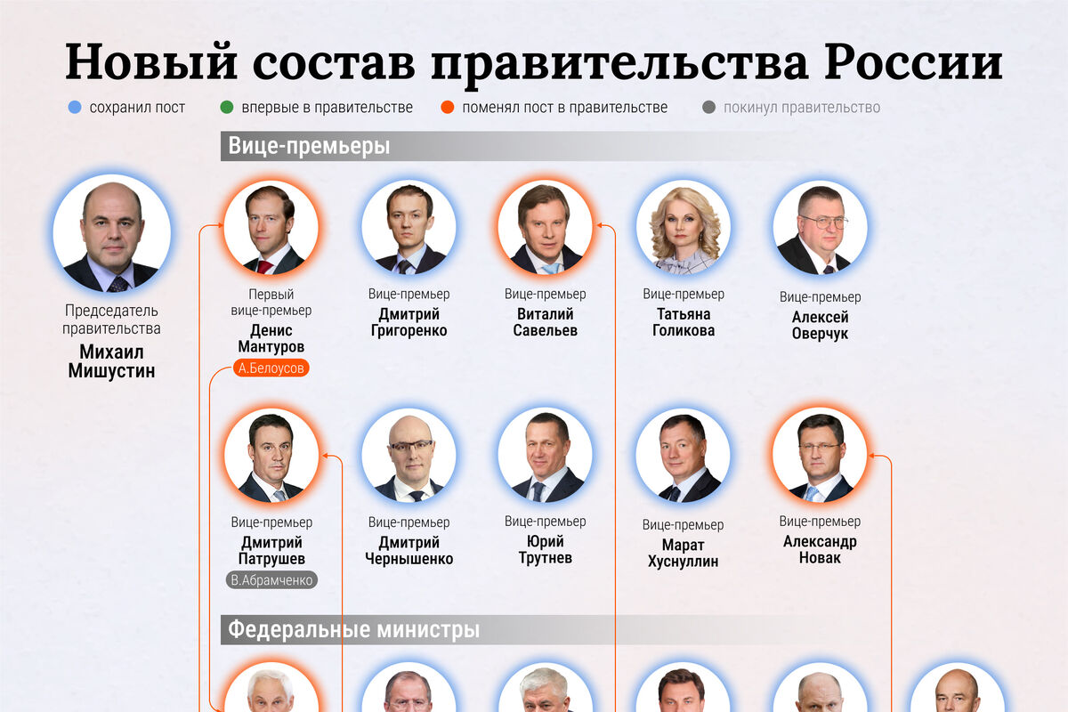 Госдума утвердила всех министров нового состава правительства РФ