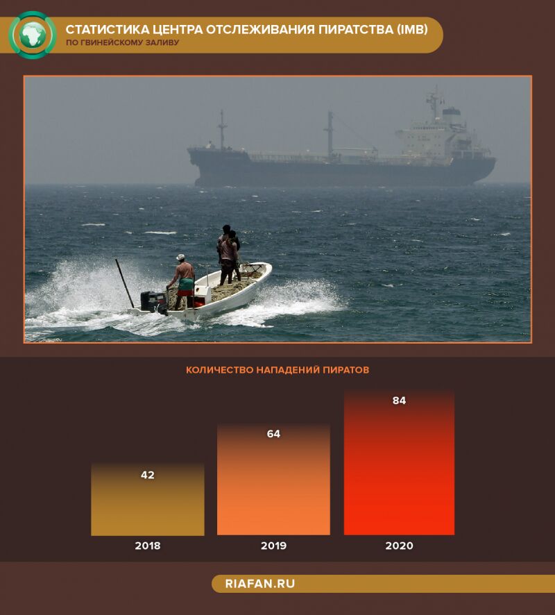 Расцвет пиратства: как Гвинейский залив стал самым опасным местом для мореходства