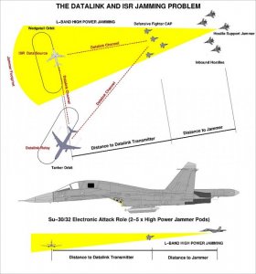 F-22 проблема с наведением