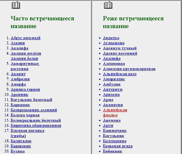 Ядовитые растения России Ядовитые растения России