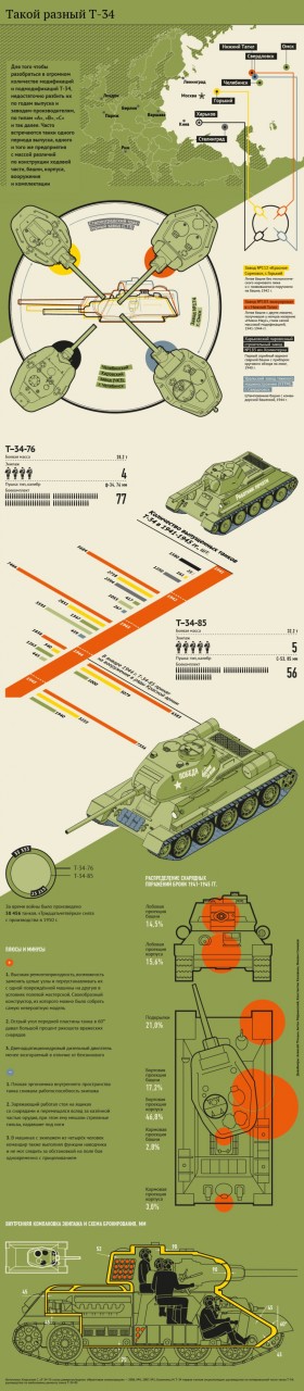 Т-34 Т-34 история, т-34, факты
