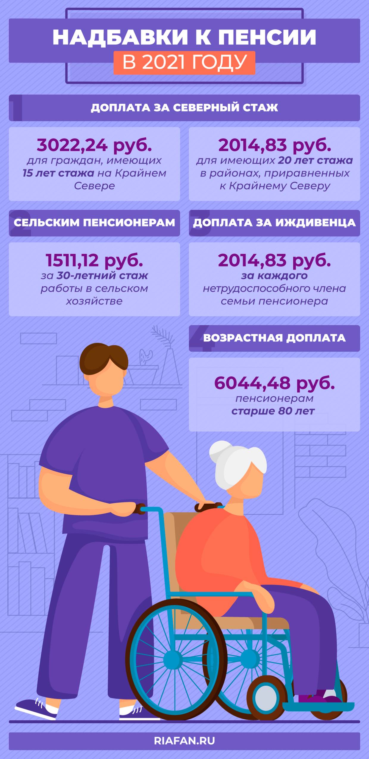 Что изменится в жизни россиян в ноябре: кому увеличат пенсию, кто получит 50 тыс. руб.