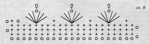 Комбинируем ткань и вязание: схемы и описание Комбинируем ткань и вязание: схемы и описание вязание