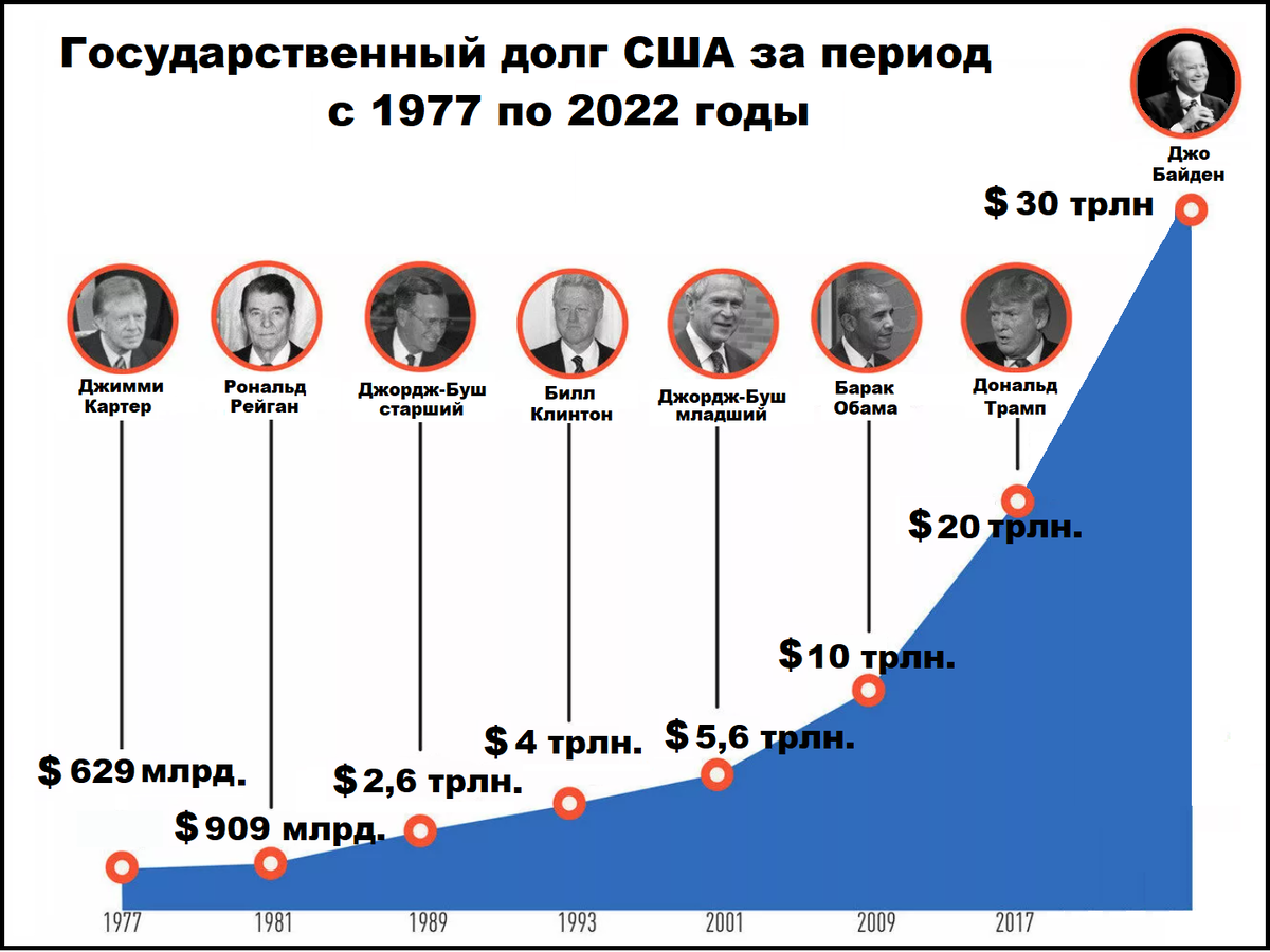 Ну что, постояли вчера в километровых очередях, чтобы купить «100 долларов в одни руки» по двести рублей за усопшего енота?-6