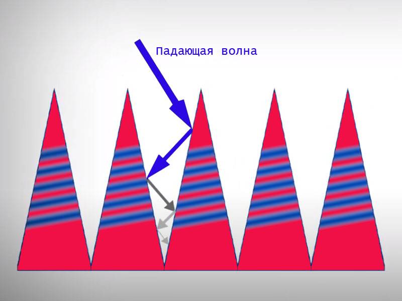 О составе стелс-покрытия истребителей 5-го поколения: разработки и проблемы заметность, покрытия, время, позволяет, стелспокрытие, покрытие, поколения, технологии, излучение, стало, толщиной, истребителя, истребителей, является, Например, частности, снижается, самолета, также, произошло