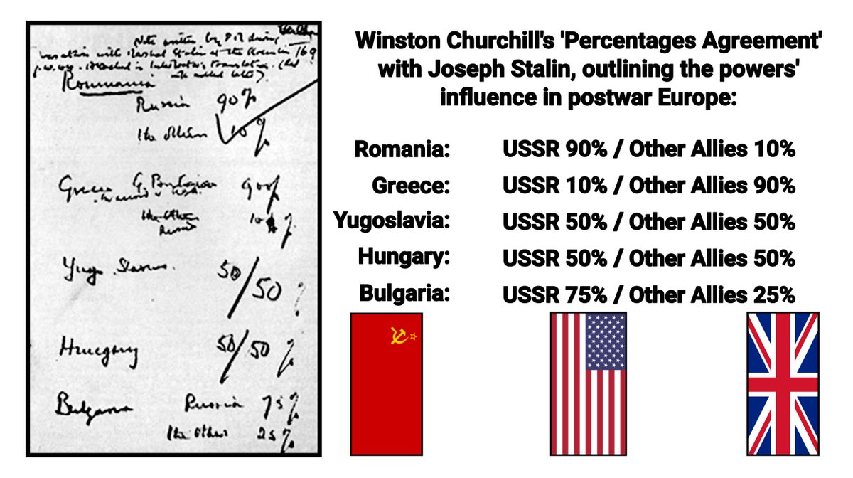 Соглашение о процентах