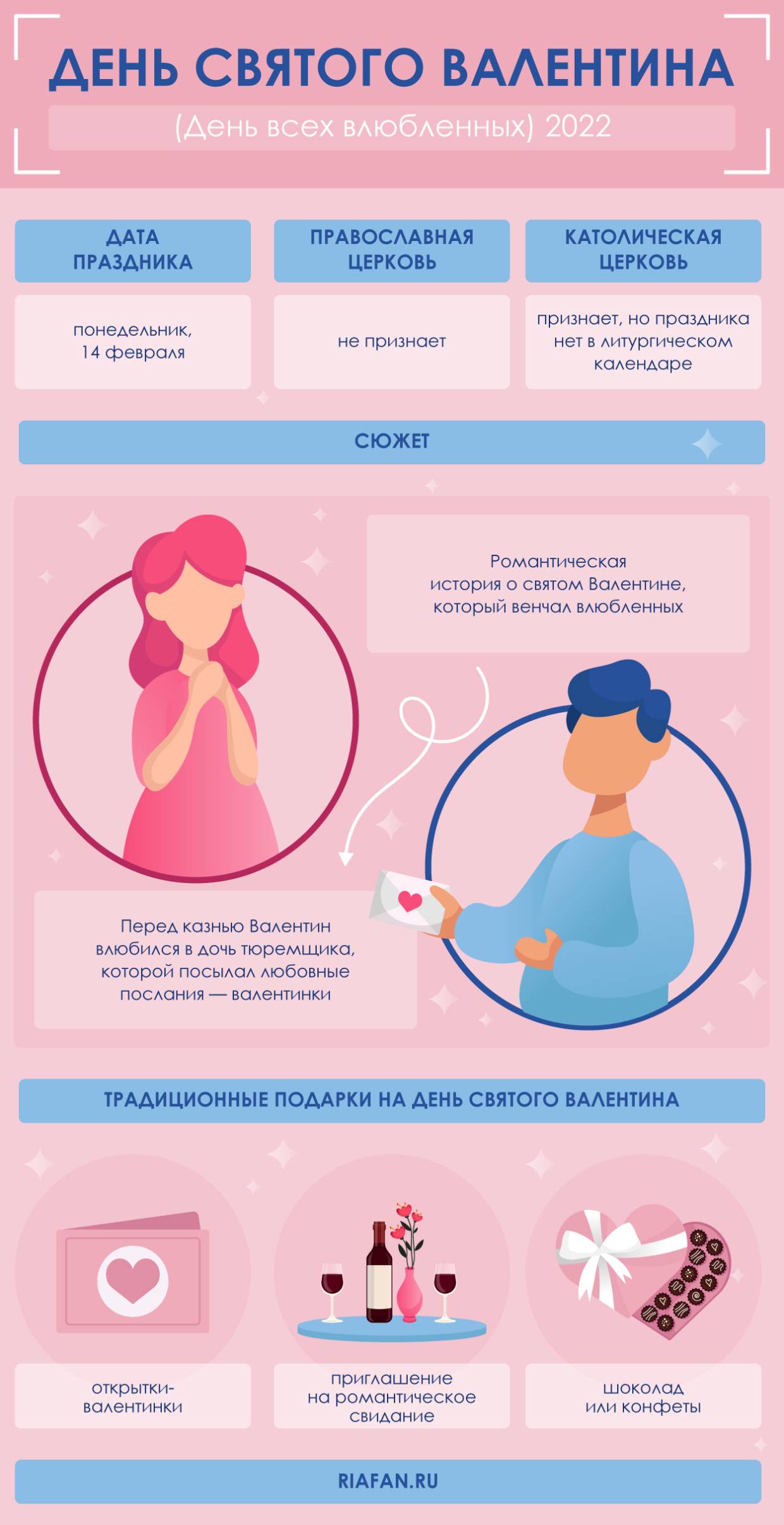 День святого Валентина 2022: что за праздник, традиции, почему вызывает критику, популярные подарки День святого Валентина 2022: что за праздник, традиции, почему вызывает критику, популярные подарки