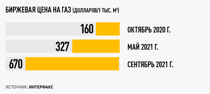 УКРАИНЕ ТРУБА: "СЕВЕРНЫЙ ПОТОК-2" ГОТОВ К ЗАПУСКУ геополитика