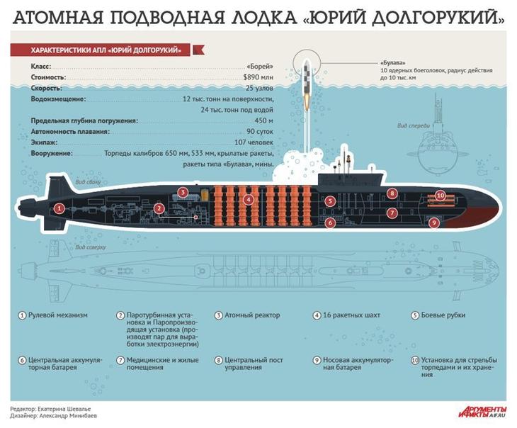 7 самых мощных кораблей ВМФ России интересно, подборка, россия, флот, фото