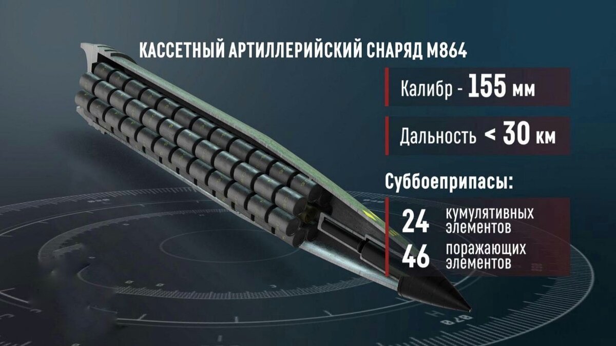 Инфографика кассетного артиллерийского снаряда "М864". Фото из открытых источников.