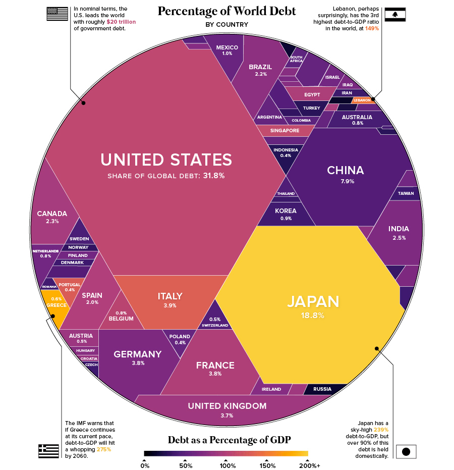 world-debt-2018