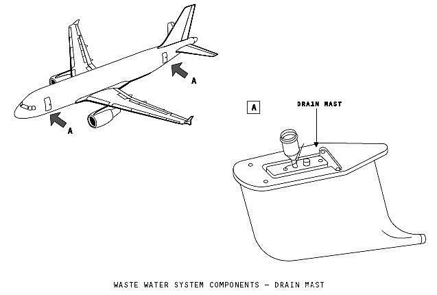 Как работает туалет в самолете самолет, туалет