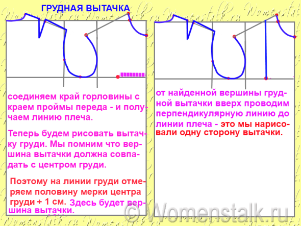 Пошаговое построение выкройки платья от А. Корфиати