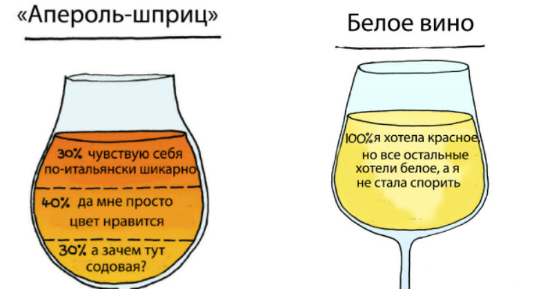 Почему мы хотим красное, а пьем белое? Иллюстратор раскрыл секрет выбора алкогольных напитков