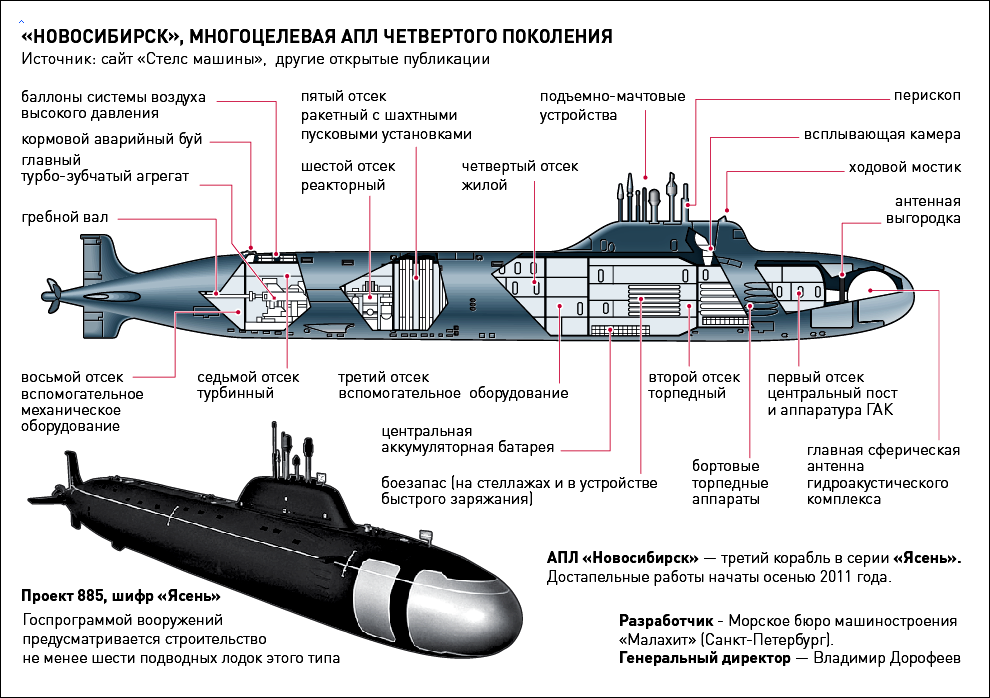 "Россия может иметь свои самые мощные и тихие атомные ударные подводные лодки для постоянного патрулирования у любого побережья США в ближайшие два года", заявил глава Северного командования ВМС США-7