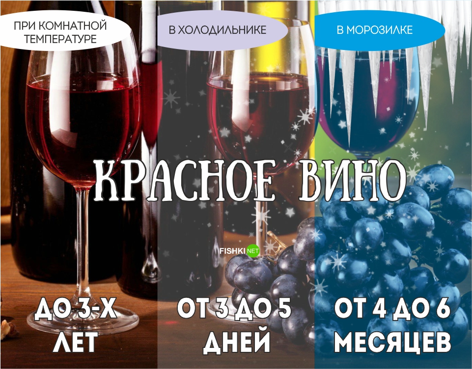 Срок годности вина. Открытое вино в холодильнике. Срок хранения открытой бутылки вина в холодильнике. Сколько хранится открытое вино. Открытое вино без холодильника.