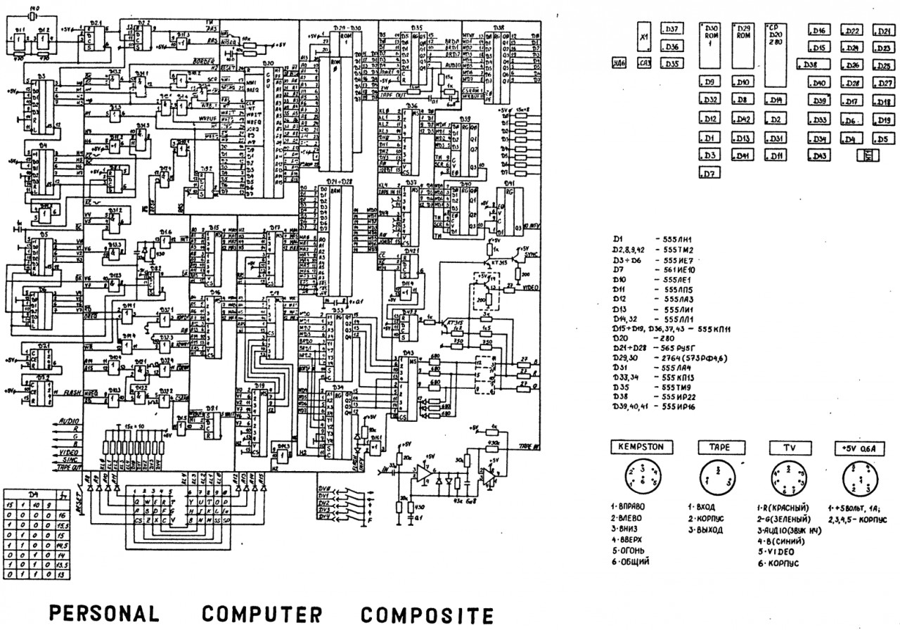 Pentagon 128 схема