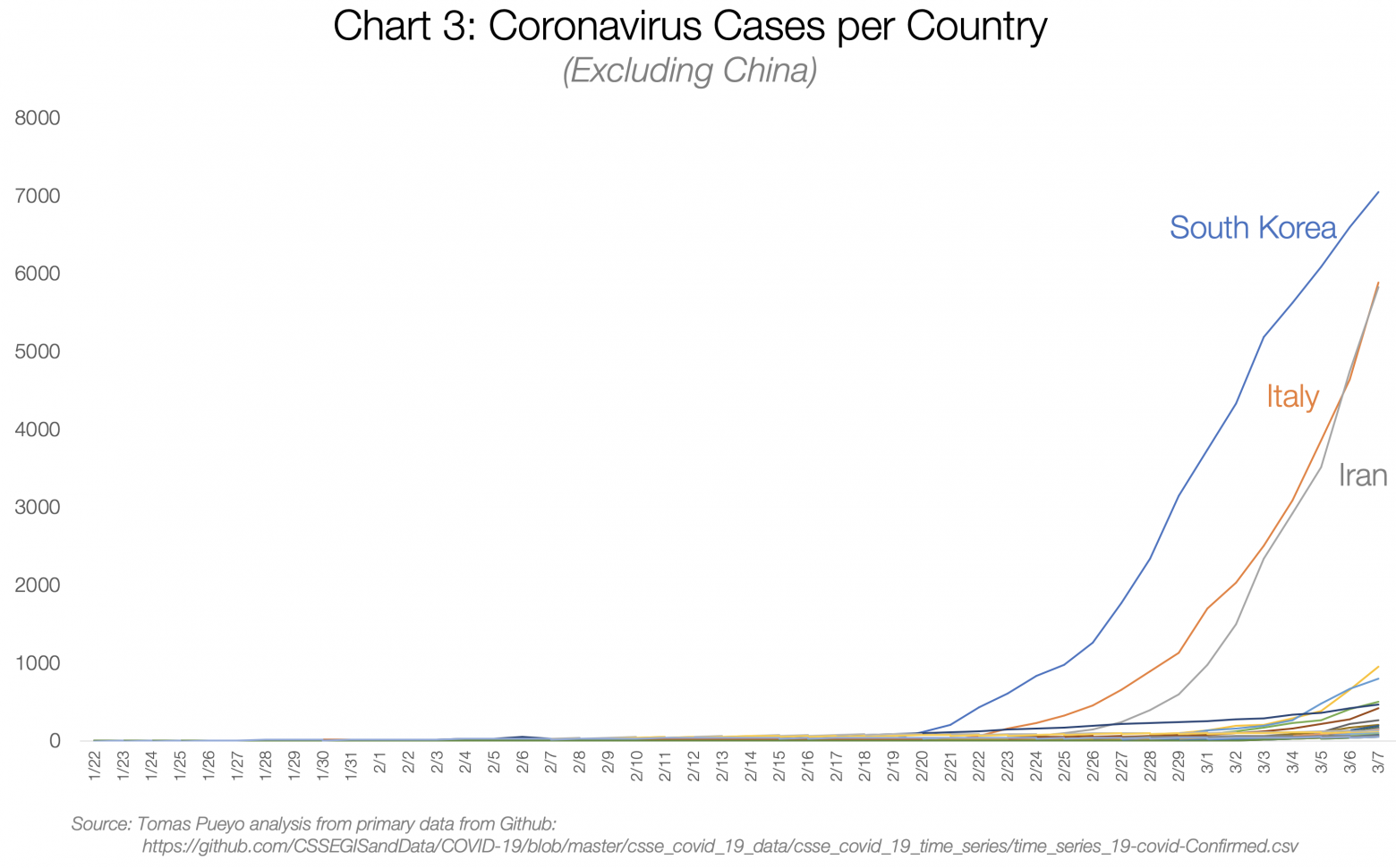 Коронавирус: почему надо действовать прямо сейчас случаев, всего, число, когда, только, чтобы, может, количество, летальность, коронавируса, смертей, будет, которые, могут, можно, этого, страны, больше, числа, Италии