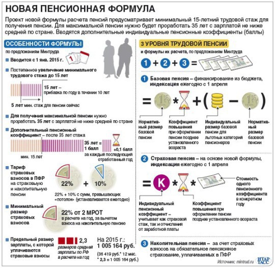 Список документов для займа