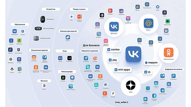 Десятки миллиардов рублей, в том числе полученных от государства, вложит холдинг VK в свою экосистему в ближайшие годы