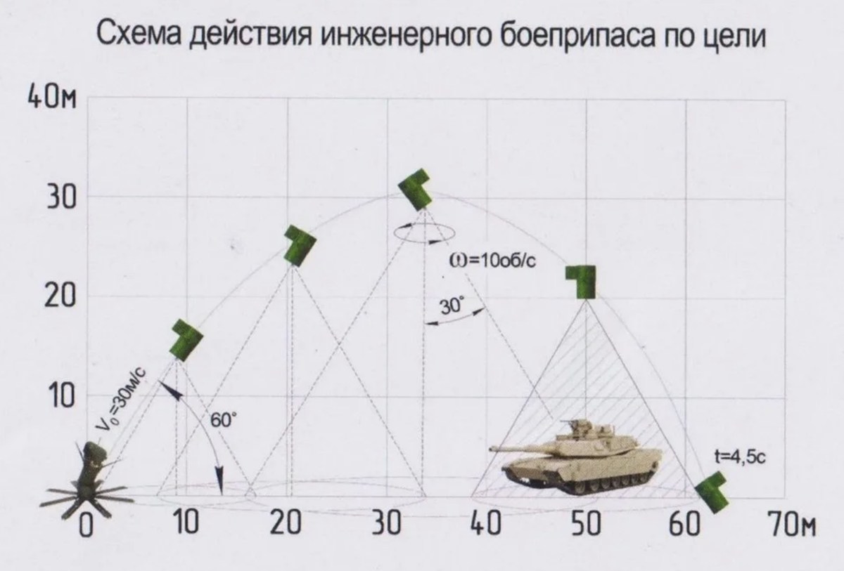 Все мы отлично знаем, что танки любой страны мира удобные мишени для ПТРК, в последнее время БПЛА камикадзе, а на малых дистанциях – РПГ.-4-2