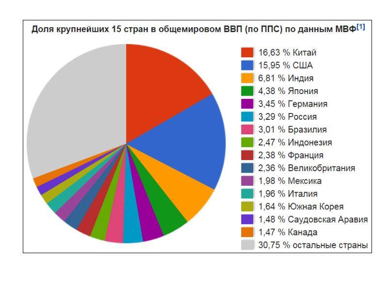 Россия и её место на глобусе