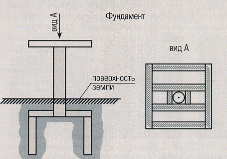 Нестандартный туалет своими руками в виде дома Бабы Яги