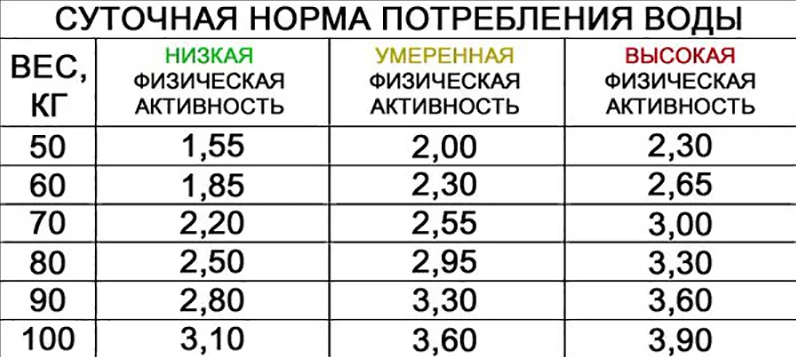 Как разогнать лимфу? Действенные приемы и способы! лимфатической, жидкости, лимфы, всего, массаж, только, очень, организме, лимфосистемы, системы, движение, когда, происходит, нужно, клетки, капилляры, очередь, целом, также, течение