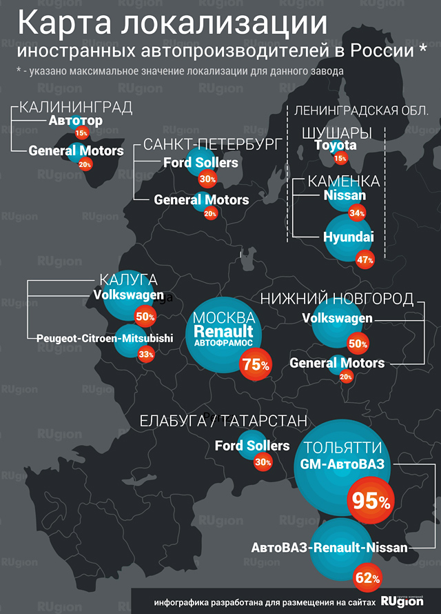 Карта автомобильная промышленность россии