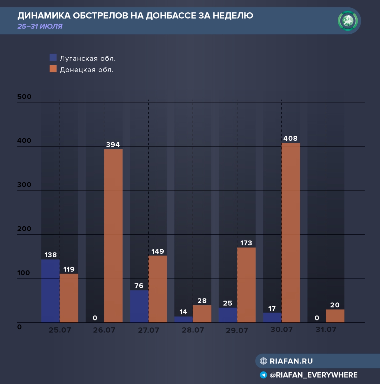 В Донбассе прошло заседание СНБО, а Зеленский меняет силовиков