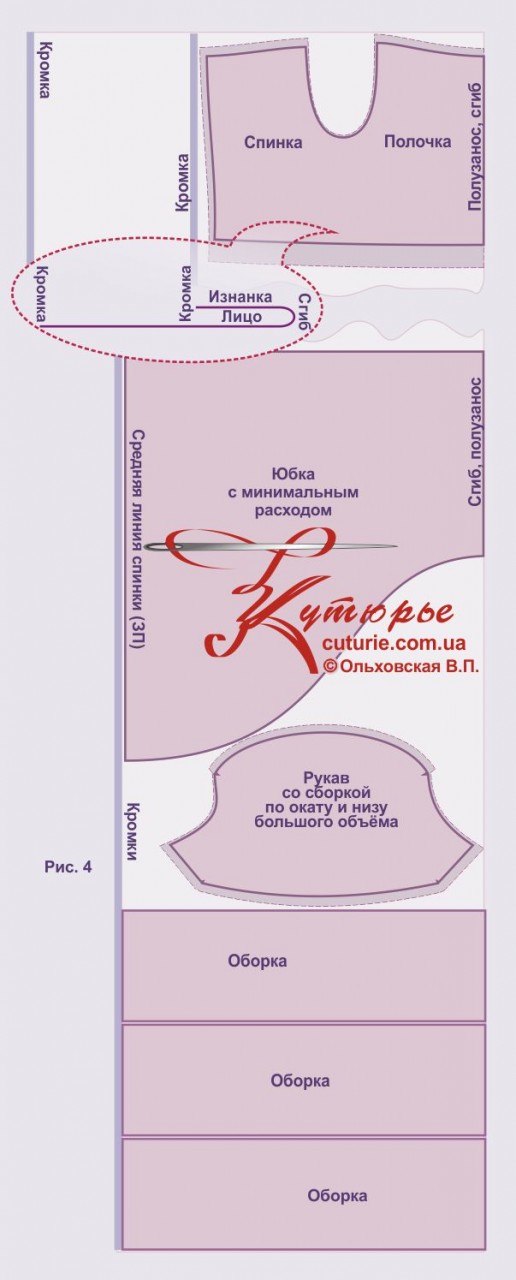 Как раскроить и как сшить платье барышня-крестьянка с юбкой с перепадом длины одежда