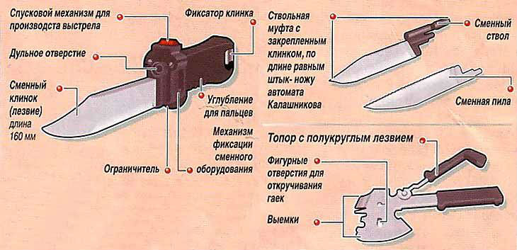 Части ножа схема