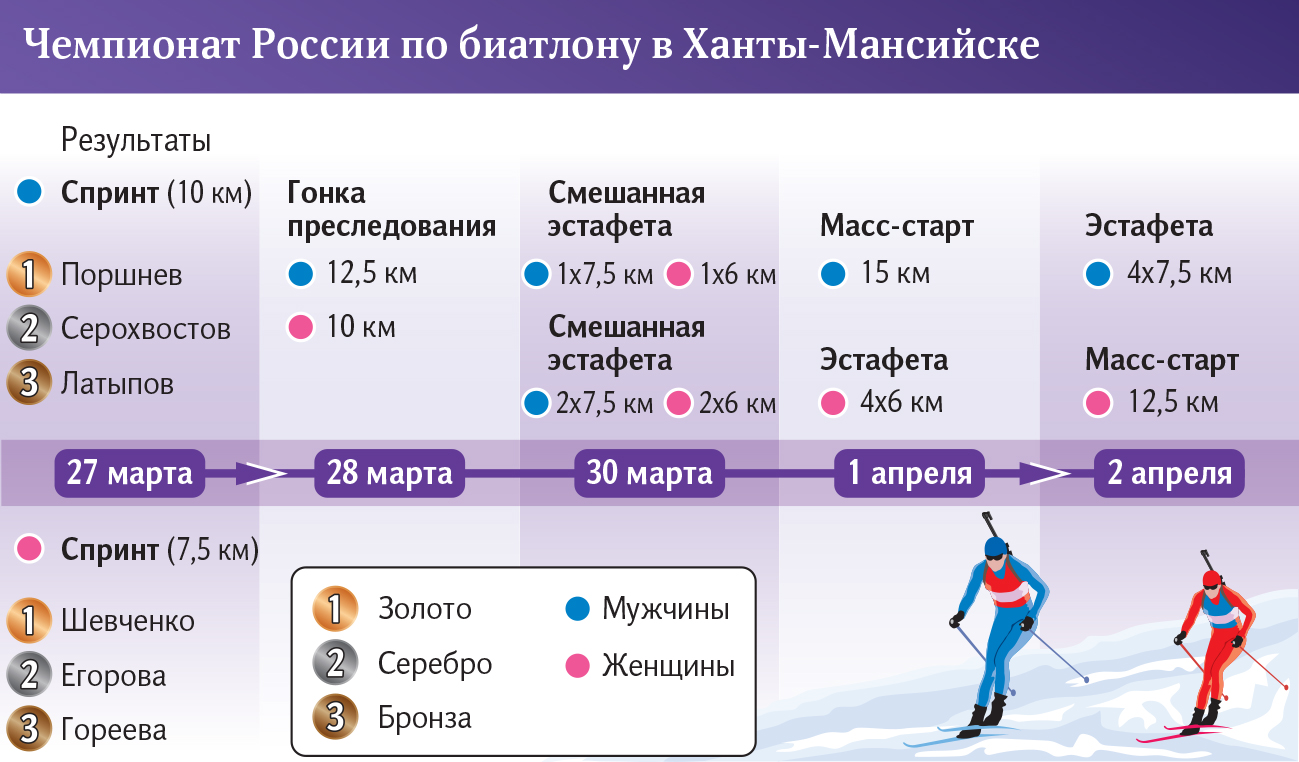 Биатлон соревнования в россии 2024 расписание
