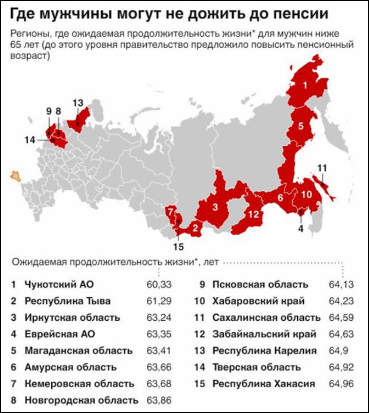 Средняя продолжительность мужчин в рф