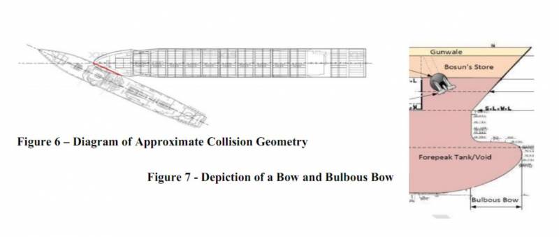 Столкновение USS Fitzgerald и танкера ASX Crystal – расследование вмф