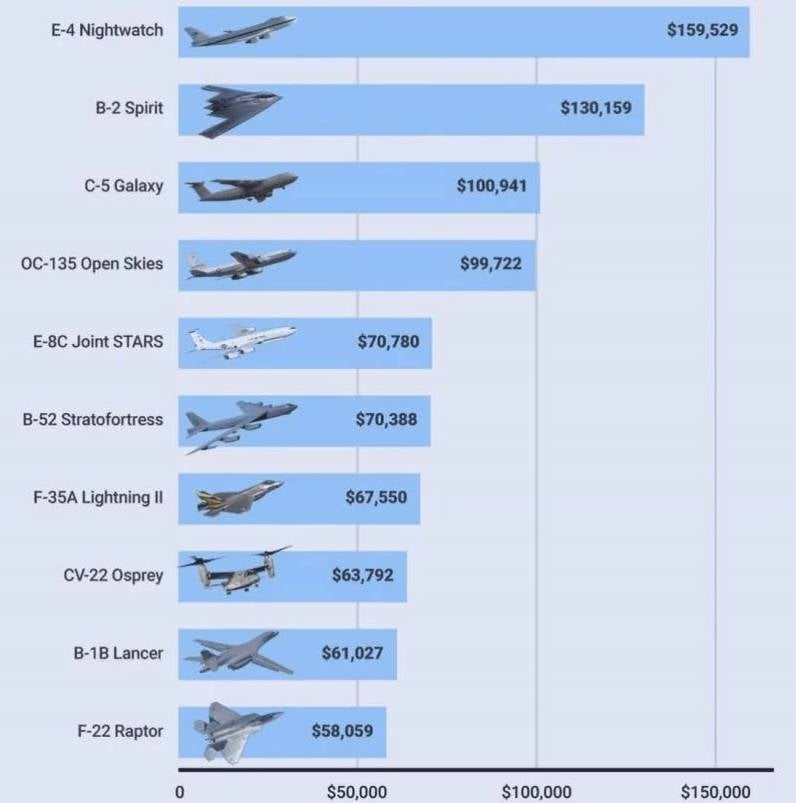 Проект «Орган»: стратегический комплекс для нанесения массированных ударов высокоточным оружием большой дальности г,Махачкала [78727],город Махачкала г,о,[95232455],г,Санкт-Петербург [1414662],г,Севастополь [1461214],оружие,респ,Дагестан [78545]