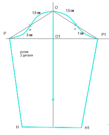 выкройка рукава куртки