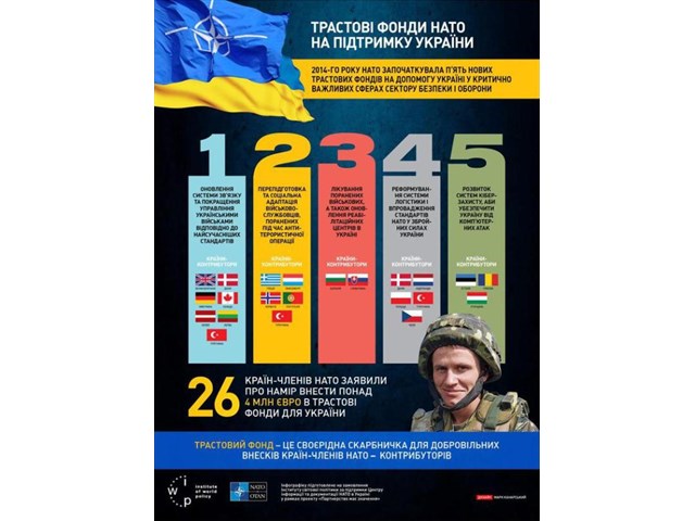 Украину насильно готовят к войне с Россией украина