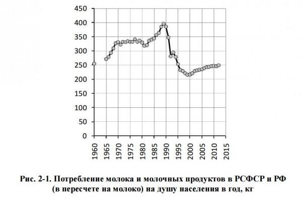 Опять булкохрусты вопят, что СССР не дотянул до РИ в 13-м году, а вот РФ!!! Опять булкохрусты вопят, что СССР не дотянул до РИ в 13-м году, а вот РФ!!! россия