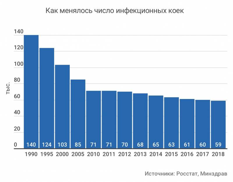 Серьёзные проблемы российского здравоохранения россия