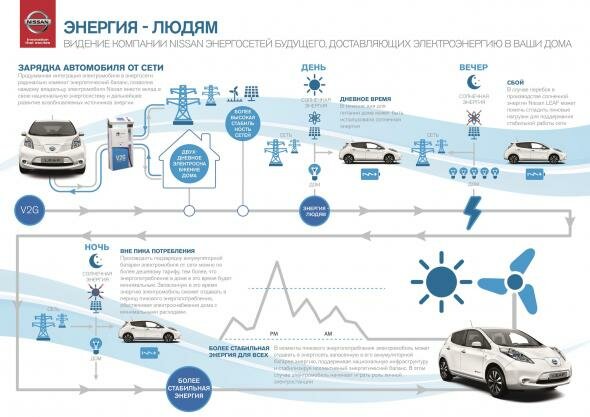  все подробности