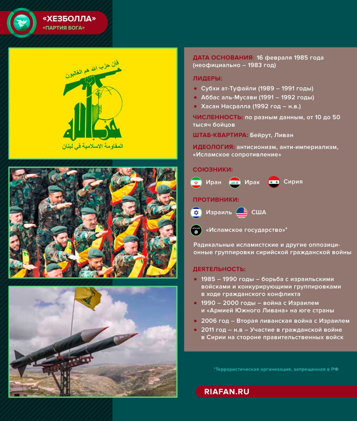 «Хезболла» теряет контроль: почему ливанцы изменили отношение к шиитской организации