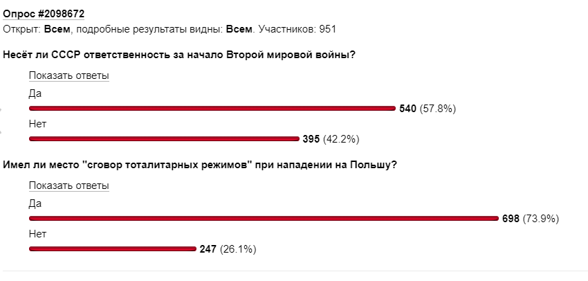 Зеленский обвинил СССР в развязывании Второй мировой мировой, Украины, Второй, права, войны, имеют, сегодня, президента, Зеленский, Европа, всевозможных, привлекли, Пропагандисты, времени, эфирного, часть, огромную, экспертов, высказыванию, уделят