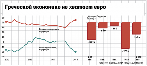 Экономика Греции график. Греция в мировой экономике. МВФ против России.