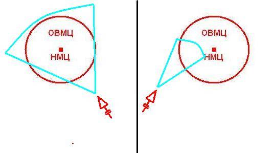 Морская война для начинающих. Проблема целеуказания Морская война для начинающих. Проблема целеуказания оружие