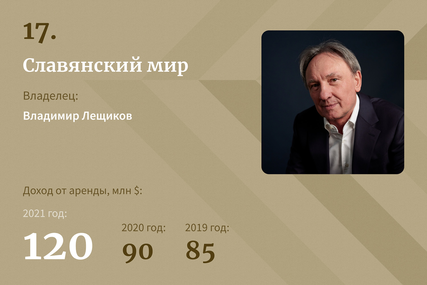 Рейтинг forbes 2023