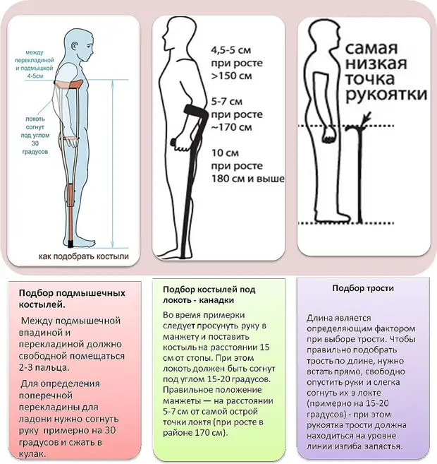 Как правильно подобрать костыли трость, костыли, подобрать, пациента, костылей, выбрать, трости, правильно, будет, человека, нагрузки, отрегулировать, должна, планка, качество, элементом, только, максимально, разные, наконечника